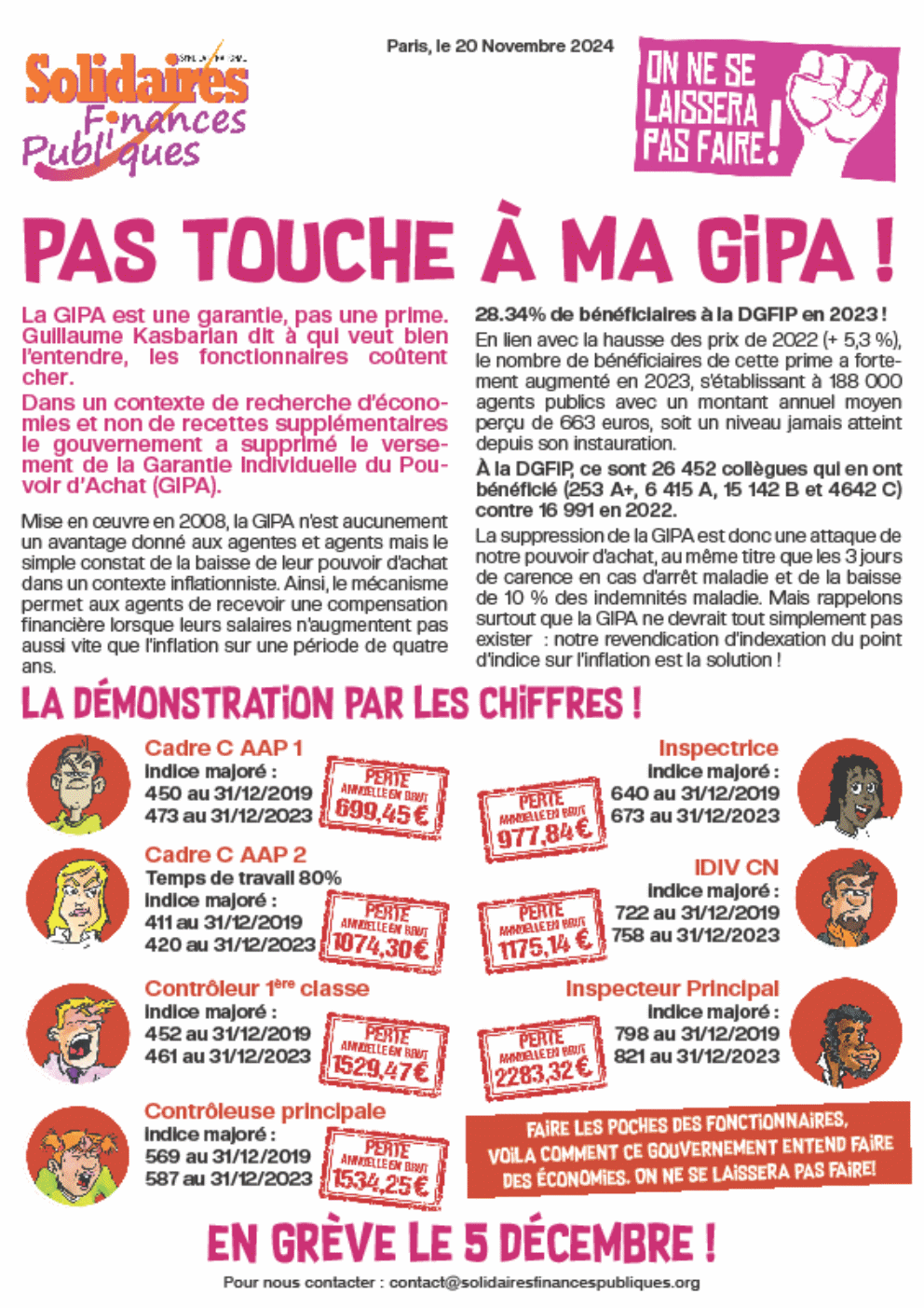 GIPA