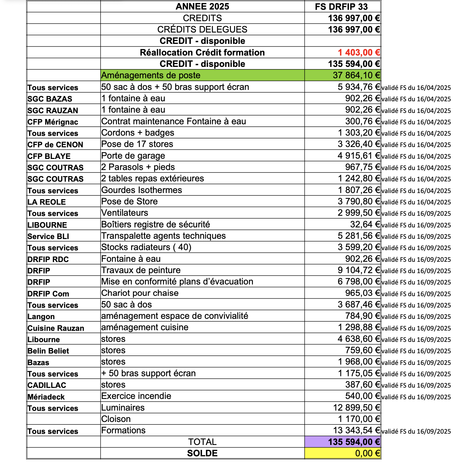 Capture décran 2025 12 08 à 19.25.26