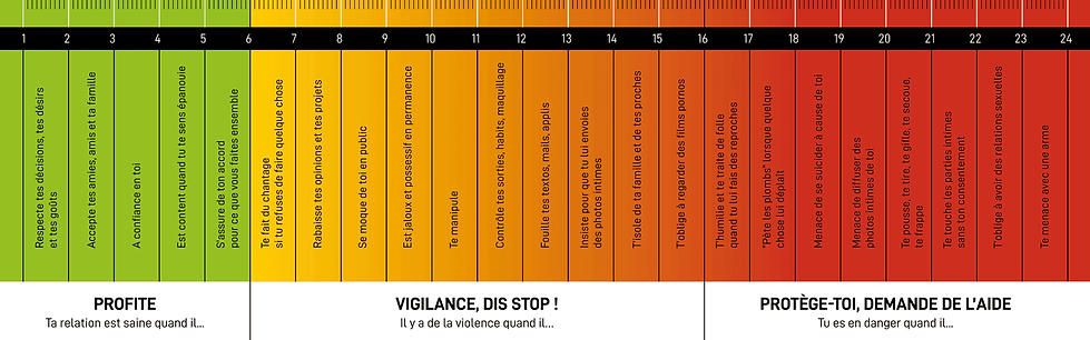 Violentomètre HORIZONTAL