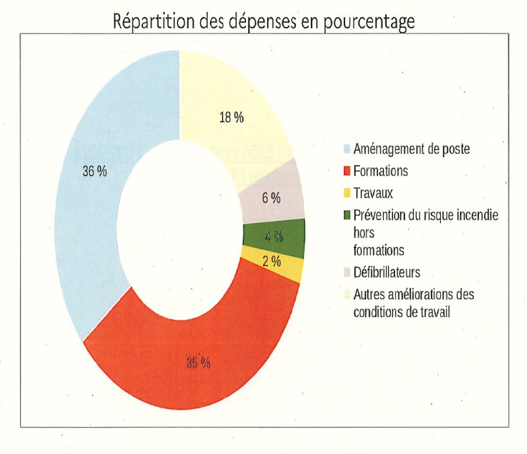 Budget 2024