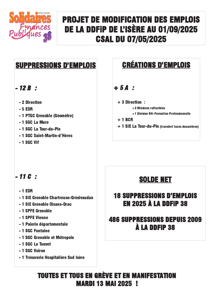 Détail des suppressions d'emploi au 01/09/2025