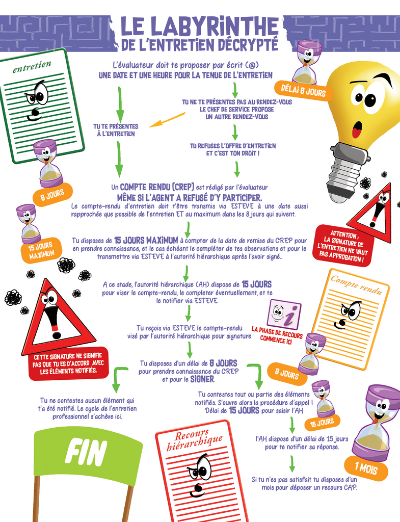 Le labyrinthe de lentretien 2026