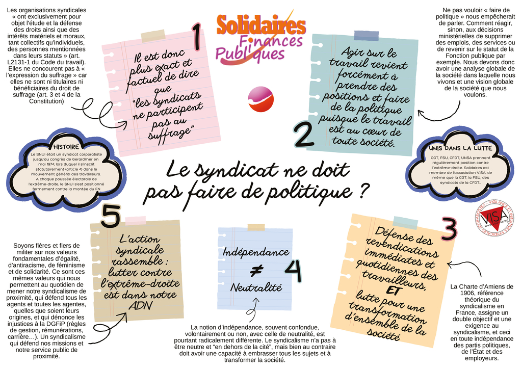 Visuel syndicat et politique