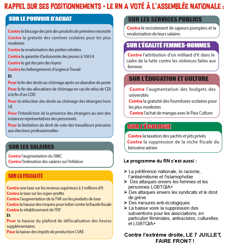 positionnement