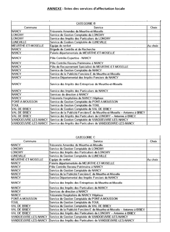 Liste des services