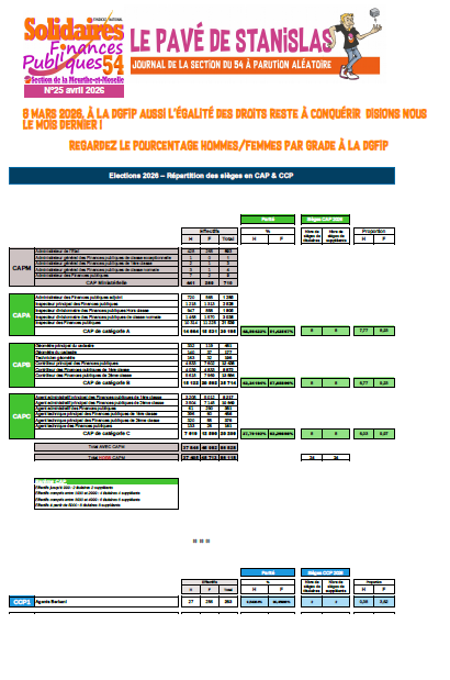 Une Pavé avril 2026