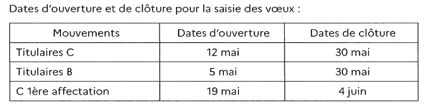 Tableau dates mouvement 2025
