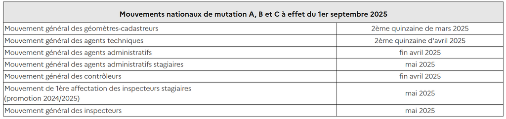 2025 01 08 16 49 17 Lancement de la campagne de mutations des personnels de catégories A Inspecteur