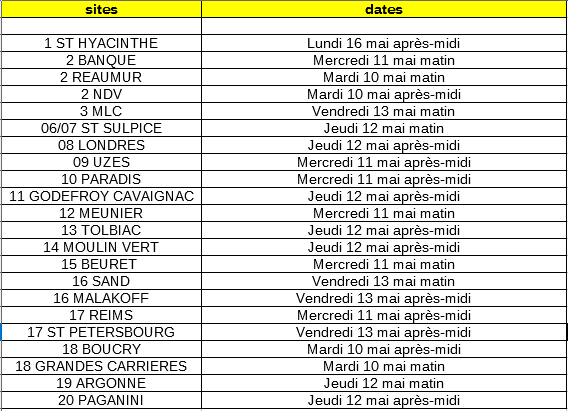 2022 05 10 11 26 05 planning V2.ods LibreOffice Calc