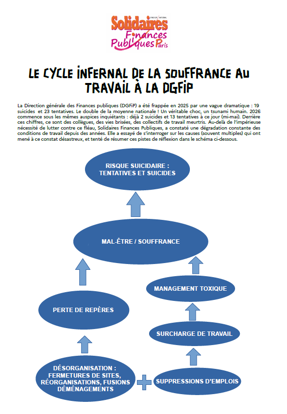 cycle infernal