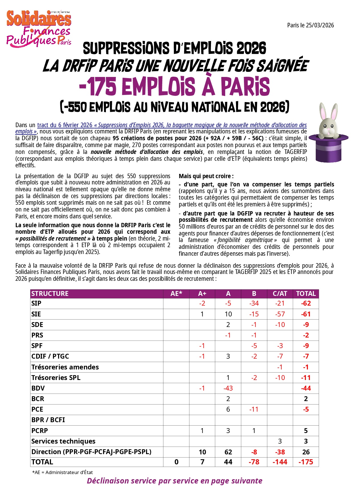 Suppressions demplois 2026 déclinaison