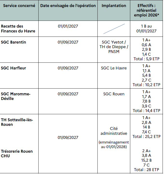 2026 09 28 08 41 46 Fiche CSAL Adaptation du réseau 1.pdf Adobe Acrobat Reader 32 bit