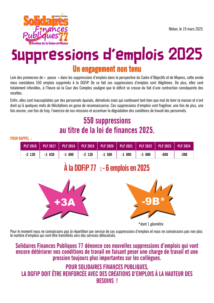 Suppressions demplois 2025