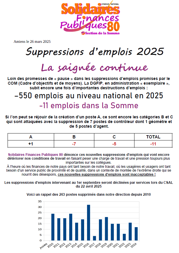 2025 04 01 15 42 54 tract sup postes 2025.pdf Adobe Acrobat Reader 32 bit