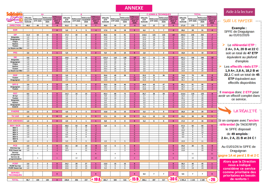 260318 CSAL EMPLOIS site
