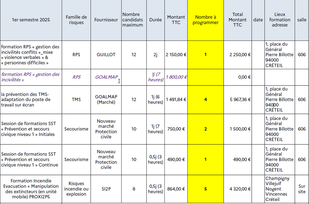 20255 05 22 CSAL S formations