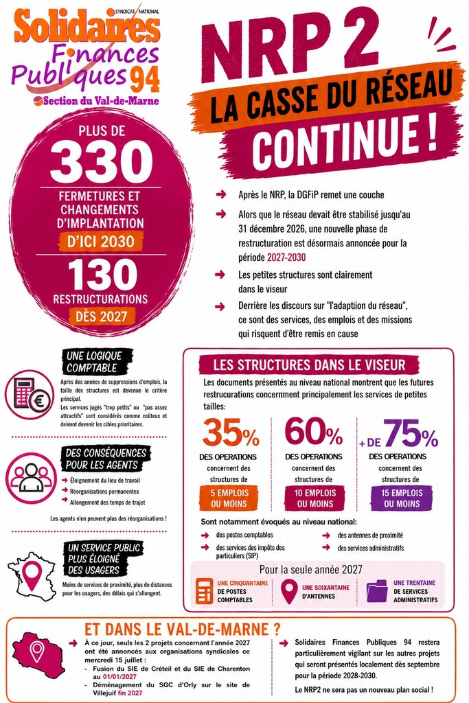 NRP 2, la casse continue - 94