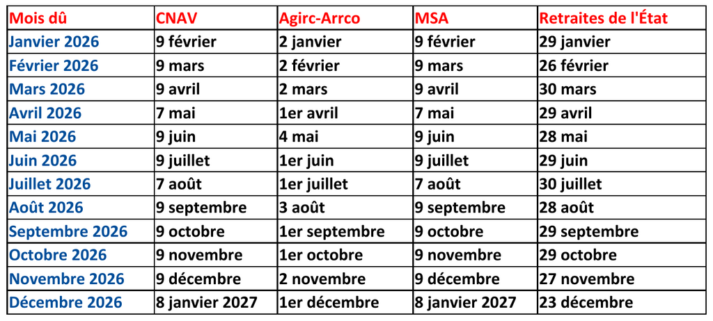 CLR calendrier pensions 2026