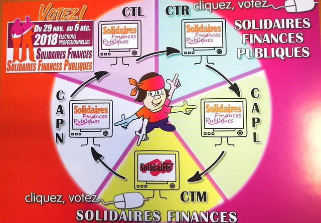 Les scrutins Solidaires Finances et Solidaires Finances Publiques
