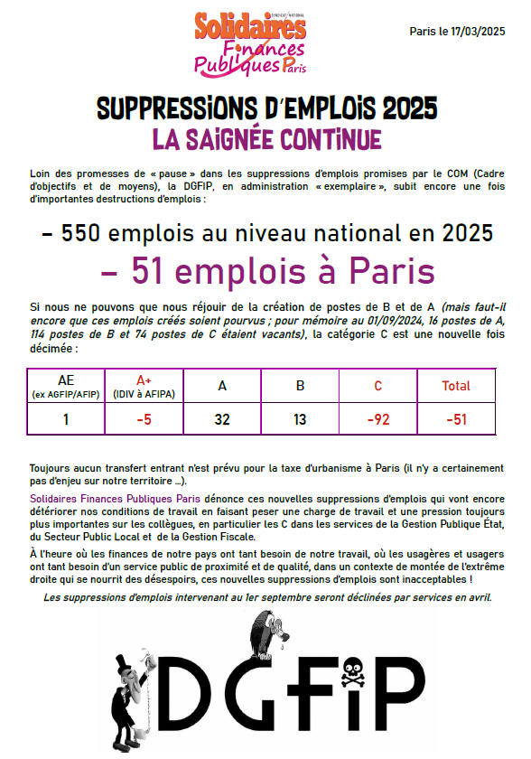 Suppressions demplois 2025