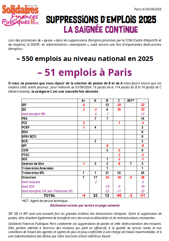 Suppressions demplois 2025 déclinaison