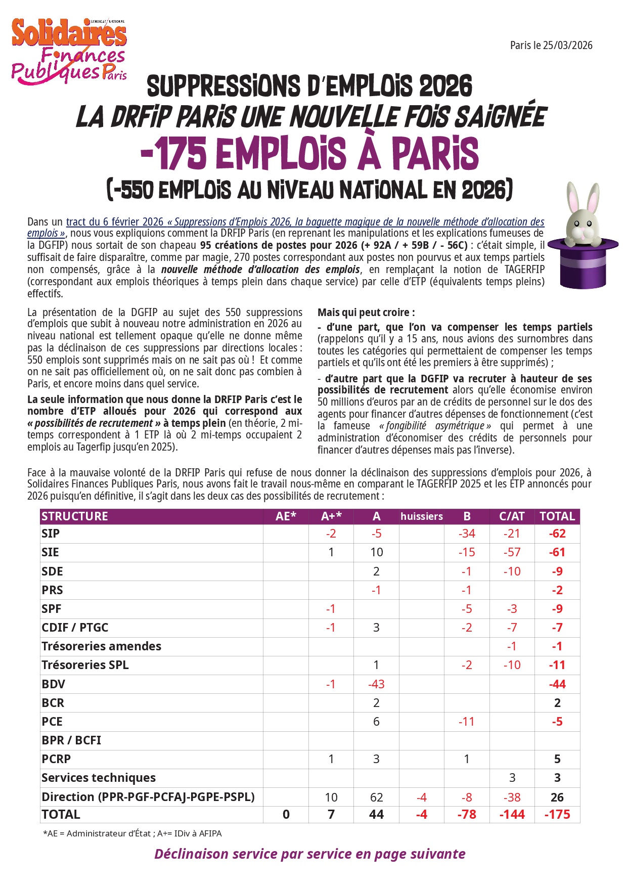 Suppressions demplois 2026 déclinaison2