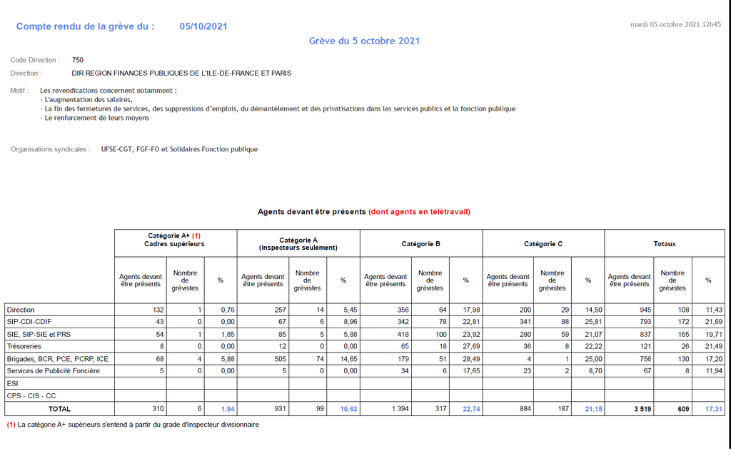 Chiffres grève 5 octobre