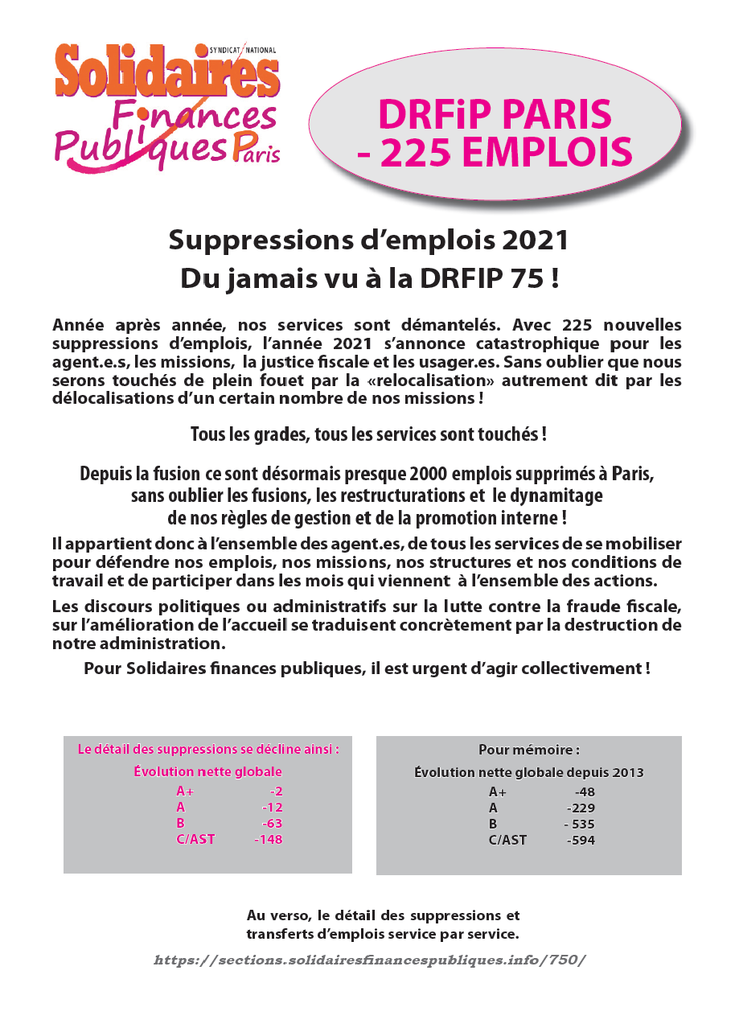 225 suppressions demplois 1