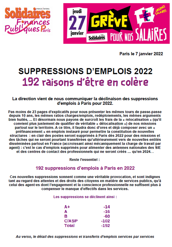 Tract suppressions demplois 2022 1