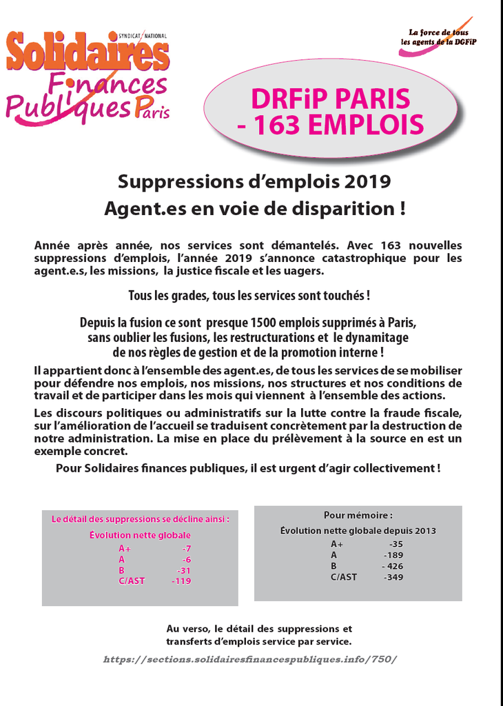 Suppressions emplois 2019