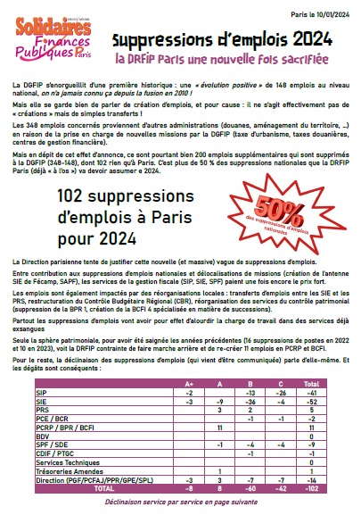 suppressions demplois 1