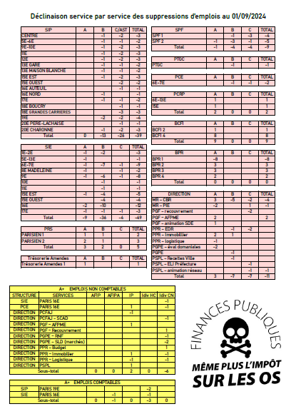 suppressions demplois 2