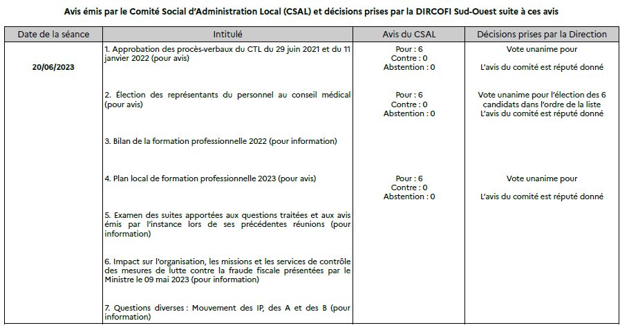 Avis émis par CSAL selon DIRCOFI Sud Ouest 0623