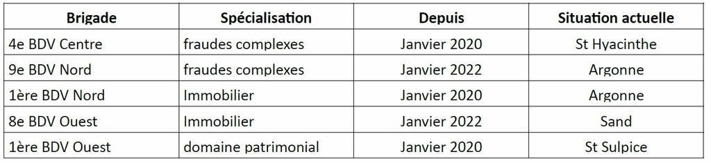 BDV spécialisées de PARIS