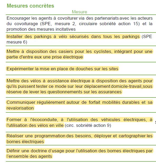 Transition écolo
