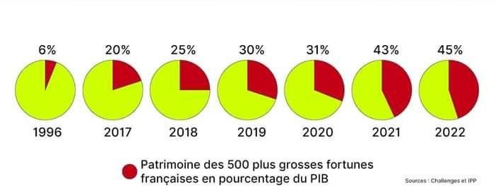 age du patrimoine