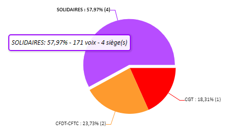 Résultats_élections.png